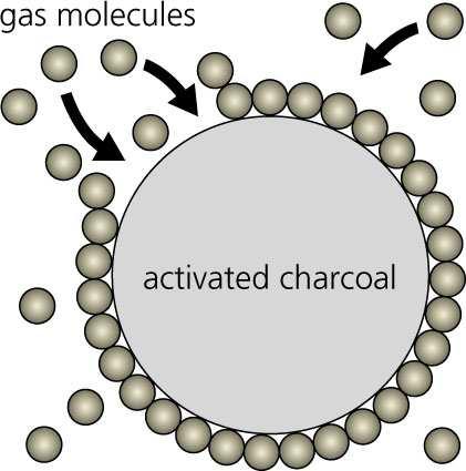 ADSORÇÃO DE GASES EM SUPERFÍCIES SÓLIDAS Qualquer sólido é capaz de adsorver uma determinada quantidade de gás?