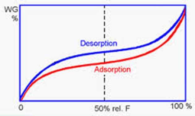 REVERSIBILIDADE NA ADSORÇÃO: CALOR DE ADSORÇÃO &