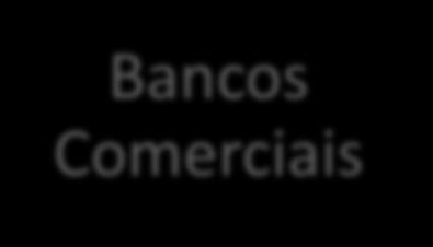 Bancos Comerciais