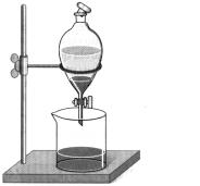 Indique o aparelho que deve ser usado para separar os constituintes das misturas abaixo relacionados: a) Água e óleo. b) Água e cloreto de sódio.