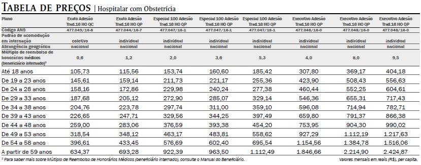 TABELA B (SUPREMO) ENTIDADES: AMB (Médicos) CRBio (Biólogos) SASPB (Servidores Públicos) SAEMG (Administradores) COREN (Enfermeiros e Técnicos de