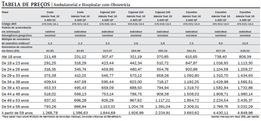 LINHA SULAMÉRICA: EXATO ESPECIAL 100 R1, R2, R3 EXECUTIVO R1, R2, R3.