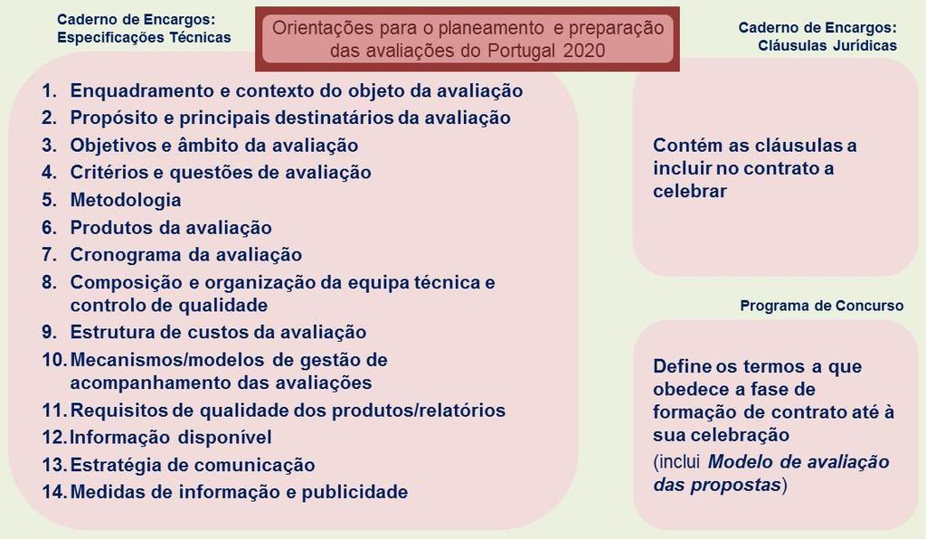 Capacitação PGA PT2020 Qualidade PLANO DE AVALIAÇÃO CRESC ALGARVE 2020 Considera-se que o planeamento rigoroso desta estratégia, o seu cumprimento e a sua revisão quando necessário, a meta-avaliação