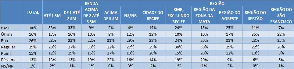 presidente Dilma