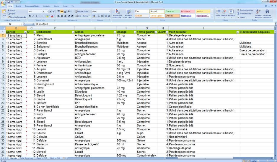 Figura 12 Sistema informático Actipidos Após esta análise, os dados recolhidos foram inseridos numa folha de Excel