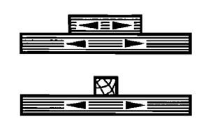 Dimensionamento de Cimbres Onde: R f,d é o valor de dimensionamento da resistência contra o deslizamento paralelo ao plano do apoio (ver Figura 36) e é calculado usando a equação 3.15:,,, 1,3,, 3.