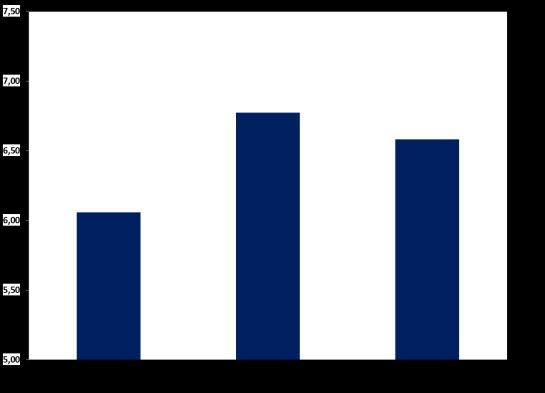 Capítulo 6 Trabalho de campo 6.2.2. Fomento 6.2.2.1.