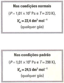 Variação do volume de um gás com a quantidade química 7 Exemplo de cálculo do volume Qual será o volume de