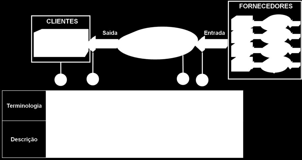 TIPOS DOS