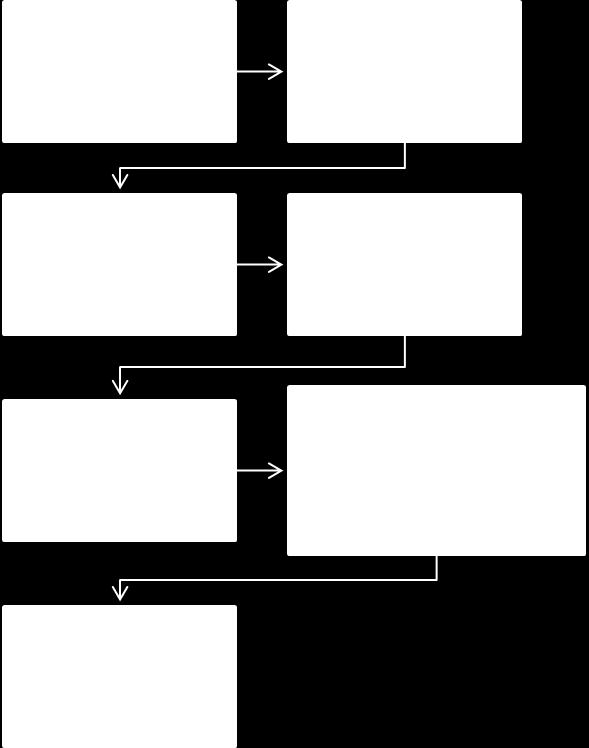 RESULTADOS E DISCUSSÃO O conteúdo de umidade e de antocianinas totais encontram-se nas Tabelas 1 e 2, respectivamente. Tabela 1 Teor de umidade do butiá.