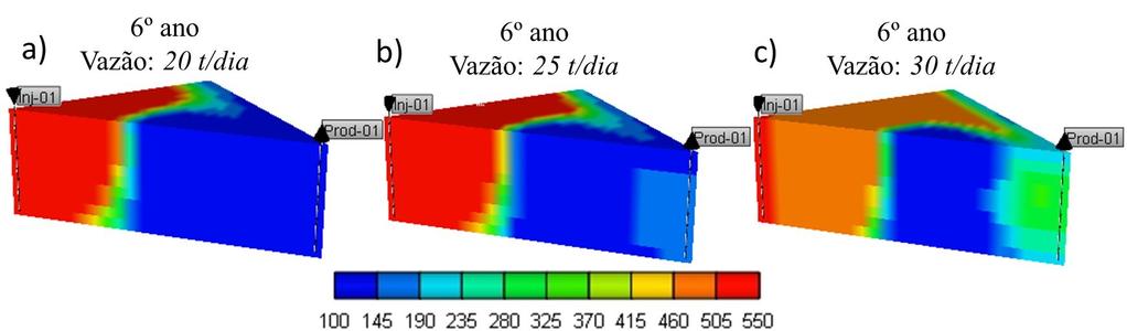 conteúdo de calor remanescente do reservatório (Q rm ) e consequentemente na eficiência térmica do método.