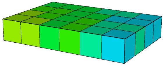 Existe também a classificação quanto ao número de dimensões do modelo numérico, a qual pode ser unidimensional, bidimensional e tridimensional.