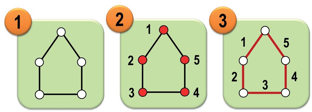Grafo rotulado Um grafo é dito rotulado se existem atribuições