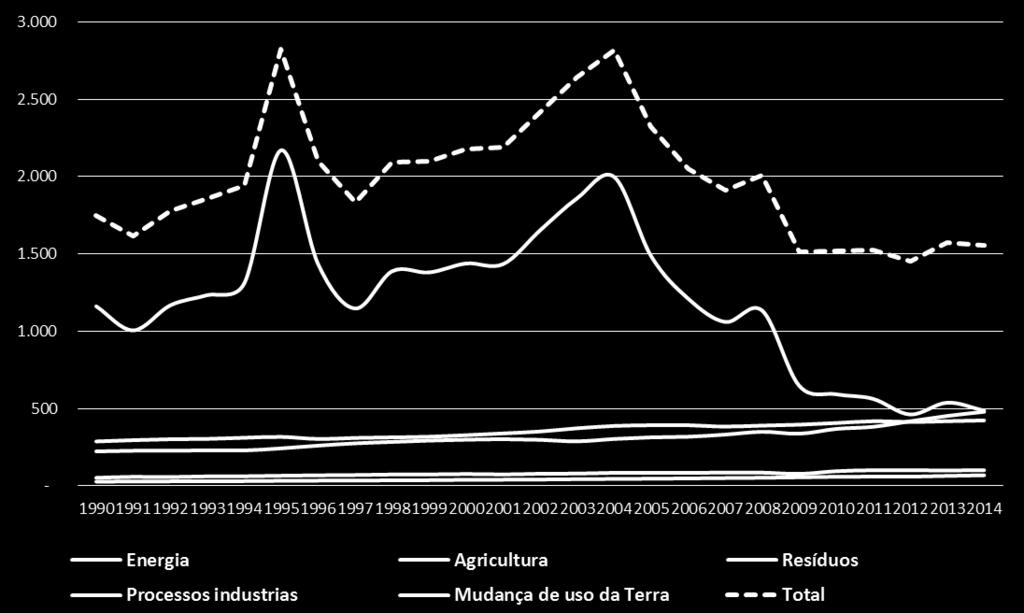 MtCO 2 e CONTEXTO BRASIL Pós-2020: