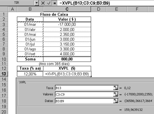 121 Tabela A.3 Data Valor ( $ ) 01 / Mar (-) 17.000,00 01 /Abr (+) 2.000,00 01 / Mai (+) 2.350,00 01 / Jun (+) 3.000,00 01 / Jul (+) 3.150,00 01 / Ago (+) 3.300,00 01 / Set (+) 4.