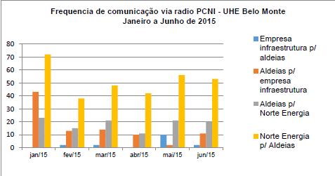 Resumo da demanda Resumo da resposta Data da resposta Segundo analisam os técnicos do PCI, o fluxo da informação tem melhorado continuamente. A cada semana é realizado o balanço das pendências.