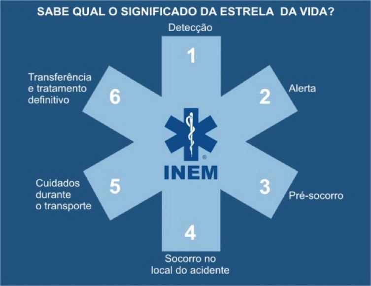 processarem de forma integrada e obedecendo a uma sequência dinâmica em que cada uma das etapas tem um papel crucial e só é possível de ser levada a cabo na sequência daquela que a antecede.