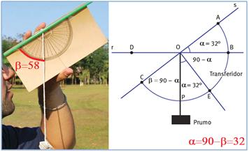 Para determinar o ângulo de visualização,, utiliza-se o medidor de ângulos citado anteriormente e relações de simetria.