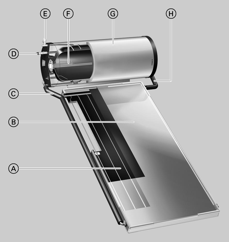 Descrição do produto O Vitosol 111-F, modelo TS1, é um sistema solar termossifão com coletores planos e um depósito acumulador de água quente sanitária na parte superior em aço esmaltado para