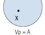 Quantificador universal ( ) (Todo / nem todo) Seja uma sentença aberta p(x) em