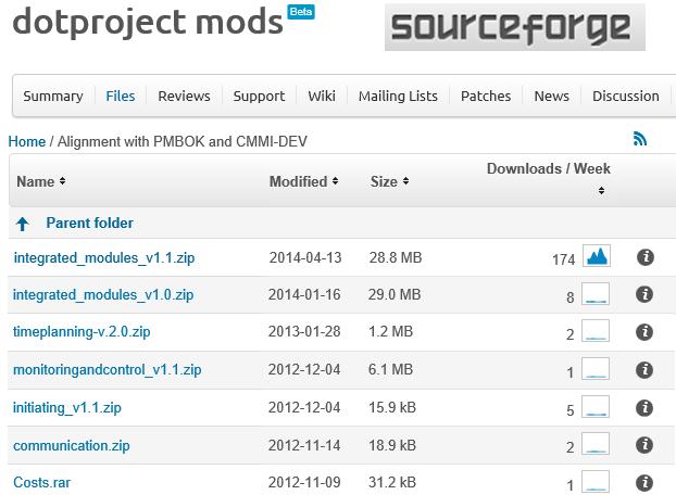 Nossos resultados são aplicáveis? Disponível no repositório oficial do dotproject para download. Total de 23.