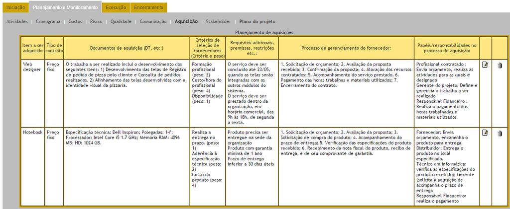 Aquisição Registro de