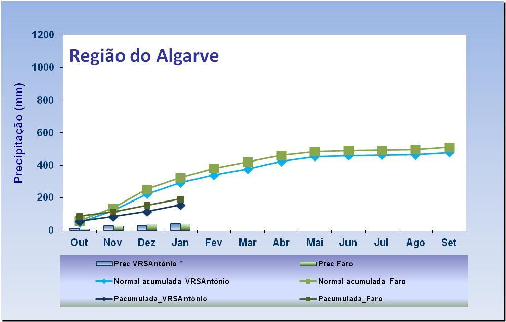 em algumas estações meteorológicas e mapa com a percentagem da