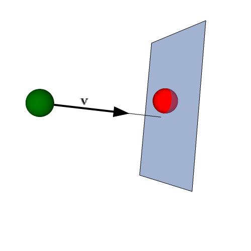 Figura 1: A bolinha incidente (verde) segue uma trajetória retilínia com vetor velocidade v antes de colidir, caso colida, com a bolinha alvo (vermelha).