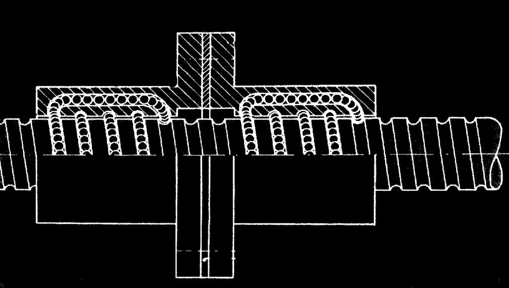 Fusos de esferas (ballscrew) A força de