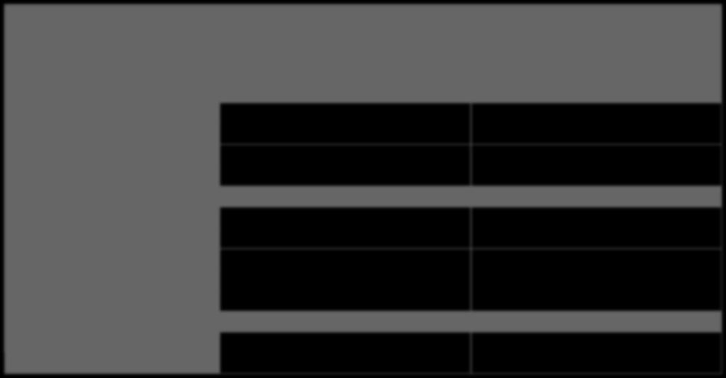 DESEMPENHO MUNDIAL PIB E PRODUTIVIDADE DO TRABALHO EM PAÍSES SELECIONADOS País / Região 2001-2007 2008-2014 PIB Produtividade PIB Produtividade Mundo 4,4 2,8 3,0 2,2 Economias Maduras 2,7 1,8 1,1 0,9