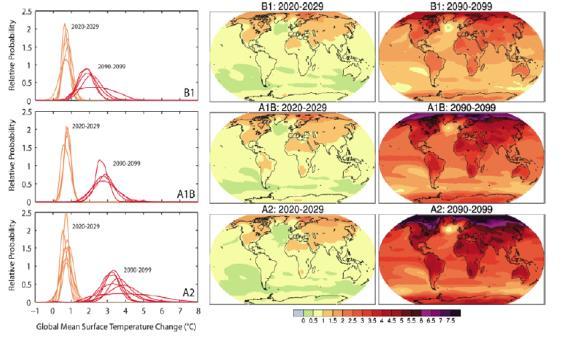 AQUECIMENTO GLOBAL