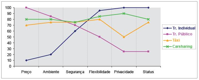 Posicionamento no Mercado 13 Análise relativa ao enquadramento