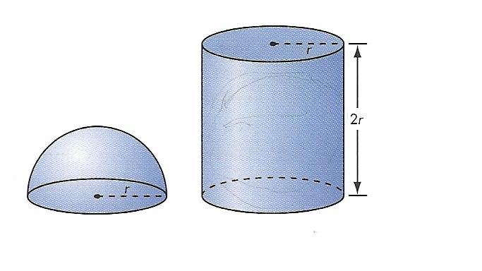 Tarefa 2 C Áreas e volumes Vais comparar o volume duma esfera com o do cilindro de igual raio e altura igual ao diâmetro da esfera.