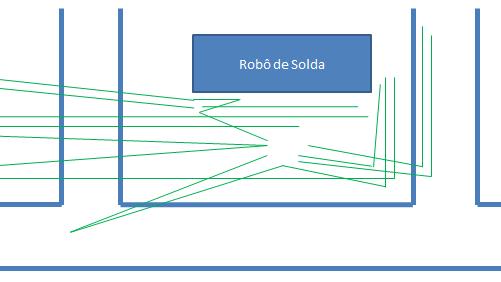 Figura 09: Diagrama espaguete do operador 1 Fonte: O