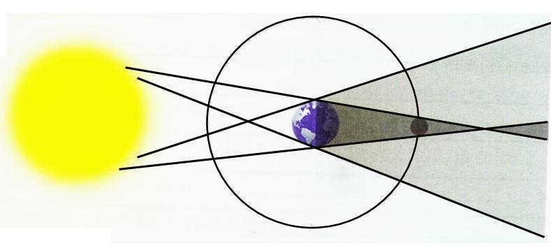 01- Analise as situações abaixo e responda: Gabarito a) A minha roupa secou mais depressa porque, além de ficar no Sol, ele bateu em toda a toalha, pois ele foi esticada na corda.