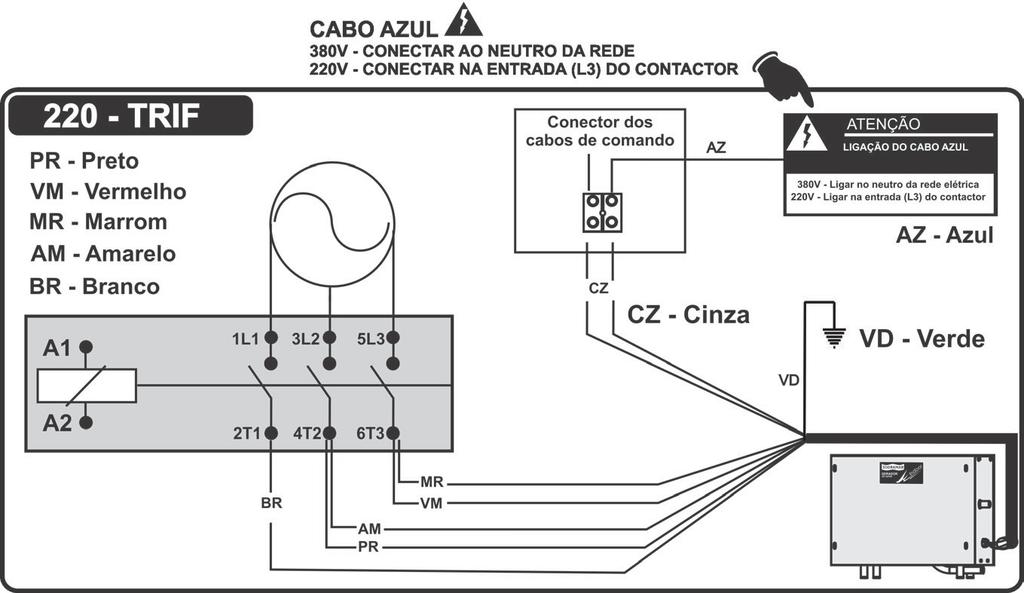 INSTALAÇÃO EM 220V (TRIFÁSICO) F13 Nas instalações 220V (trifásico) o cabo azul deve ser conectado