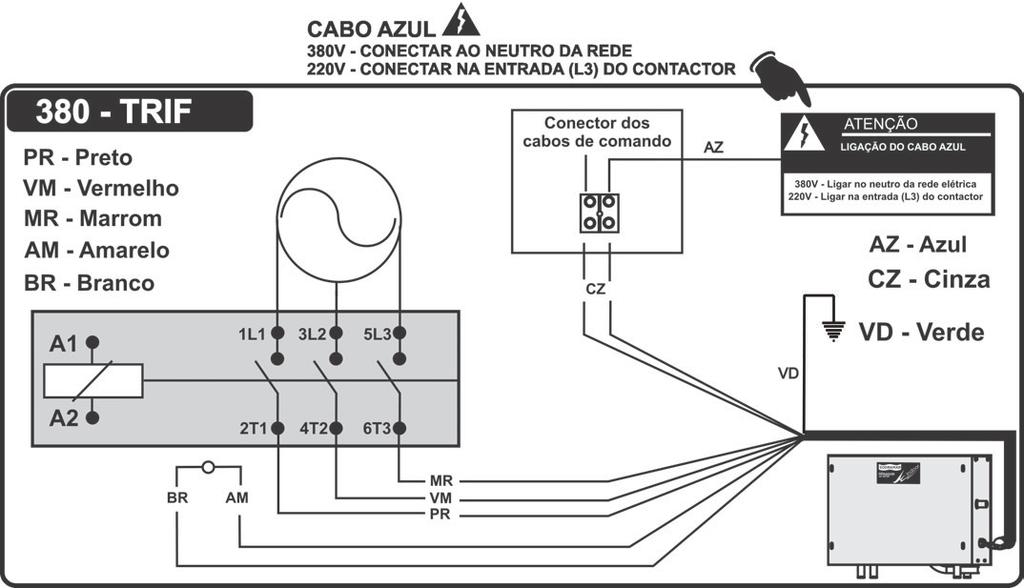 INSTALAÇÃO EM 380V (TRIFÁSICO) F14 Nas instalações 380V (trifásico) o cabo azul deve ser conectado no neutro da rede elétrica.