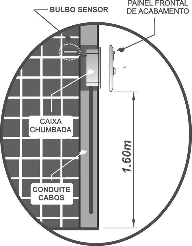 F22 LOCALIZAÇÃO DO QUADRO O quadro de comando deve ser instalado na parte externa do cômodo, numa altura aproximada de 1.60m. O local deve ser coberto e arejado.