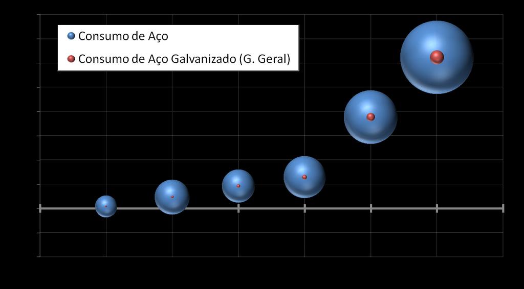 A Indústria de Geral poderá TRIPLICAR de tamanho até 2020... PIB Brasil (U$ MM)? % (Aço Galv.