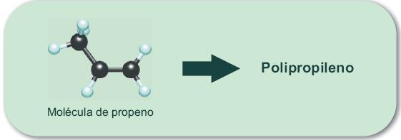 Esses gases devem ser consumidos dentro do próprio COMPERJ, transformando-se em polietileno, etilenoglicol, estireno e polipropileno. Na Figura 5.
