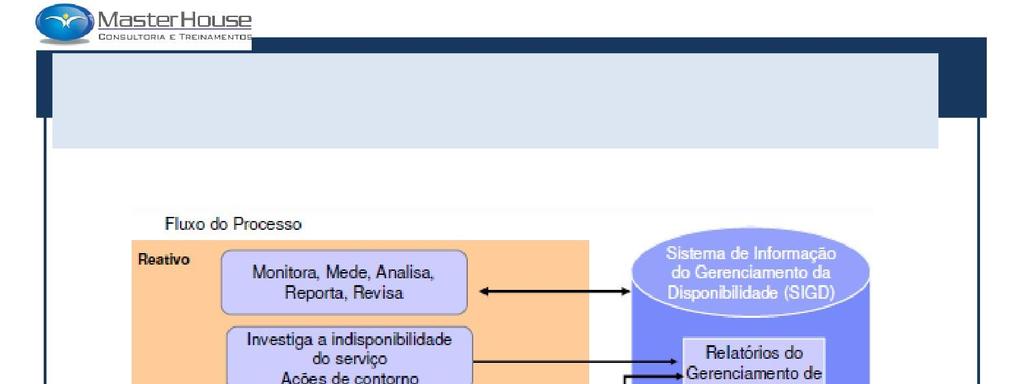 Gerenciamento