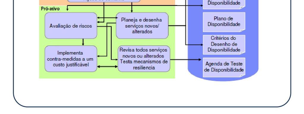 Gerenciamento da