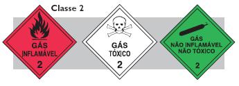 Simbologia de Risco Gás