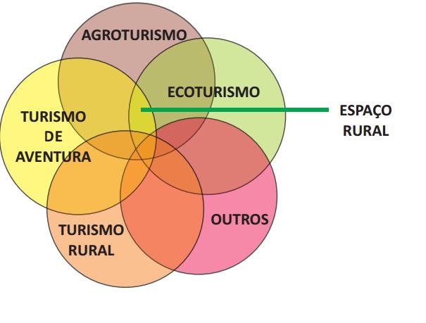 Modalidades de