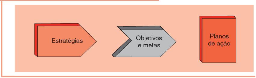 Planejamento estratégico Administração