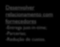 Proposição de valor para o cliente: Preços competitivos. Baixo custo total. Qualidade perfeita.