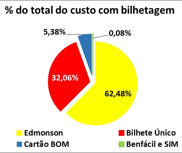 ARRECADAÇÃO X CUSTOS Mesmo