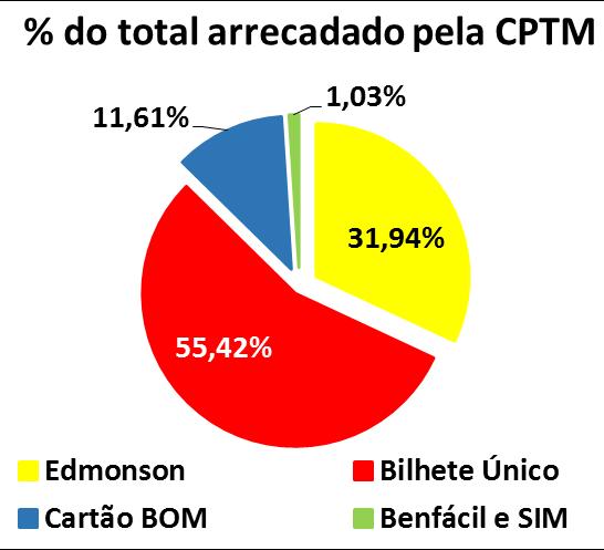 pagantes, o Bilhete Edmonson é