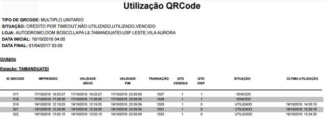 RESULTADOS EMISSÃO DE RELATÓRIOS Também foi possível o refinamento das informações obtidas, como: data e hora de venda/utilização;