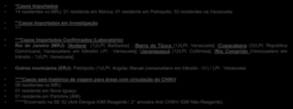 Situação Epidemiológica no MRJ Monitoramento da Febre de Chikungunya, SE 53, 2014. Casos notificados no MRJ.